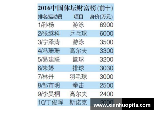 全球最赚钱体育明星排名揭晓 2024年收入数据全解析