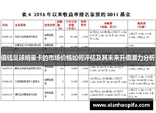 值钱足球明星卡的市场价格如何评估及其未来升值潜力分析